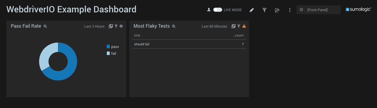 Sumologic Dashboard Sumologic Dashboard